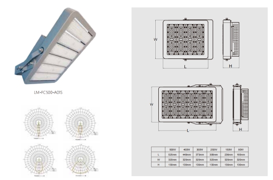 Flood Lighting