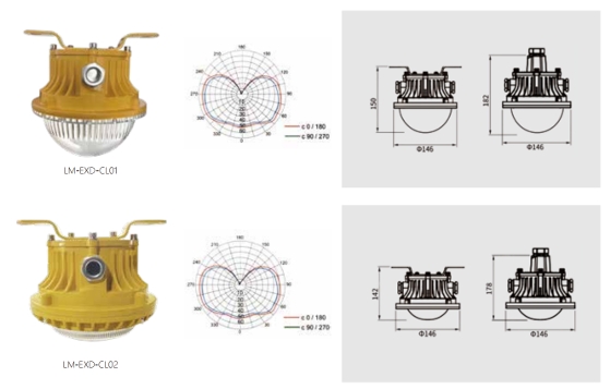 Spherical Explosion-Proof Pendant Light