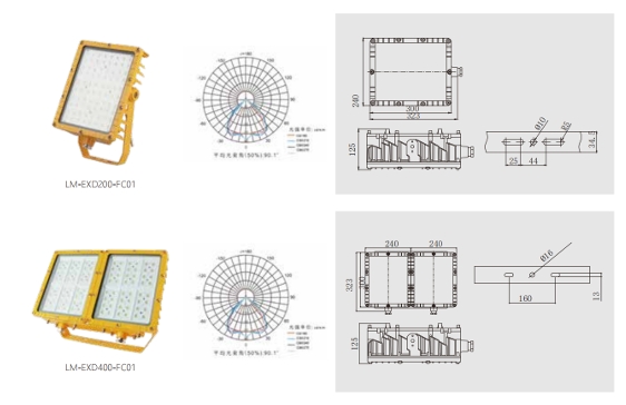 Explosion-Proof Pendant Light